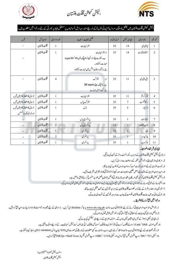 Election Commission Gilgit Baltistan Jobs 2024