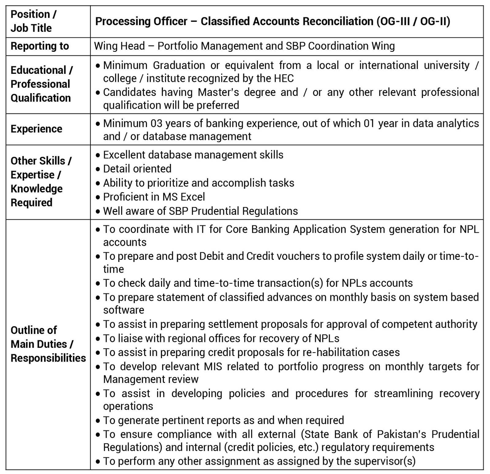 National Bank of Pakistan Karachi Jobs 2024 Processing Officer