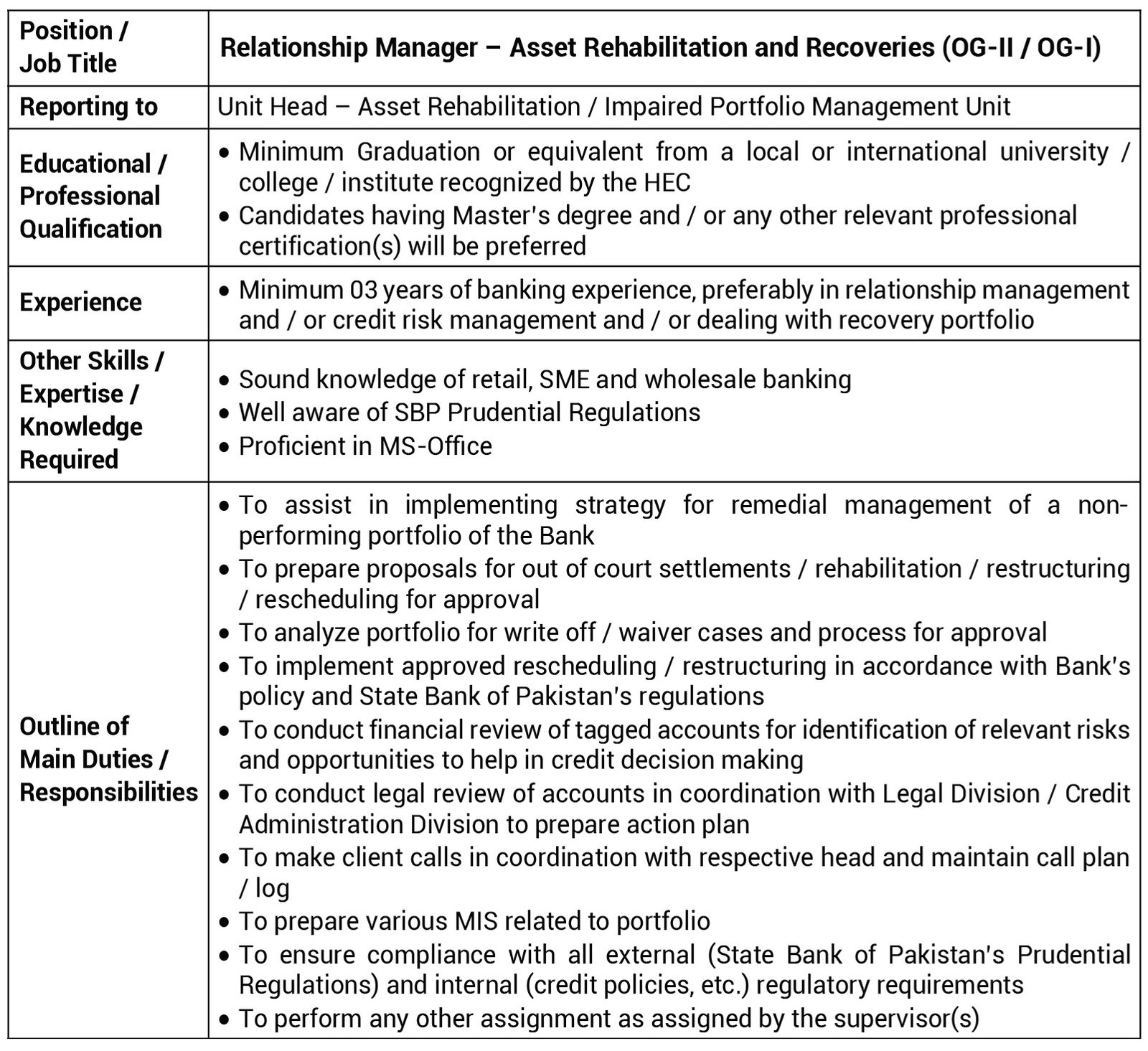 National Bank of Pakistan Karachi Jobs 2024 Relationship Manager